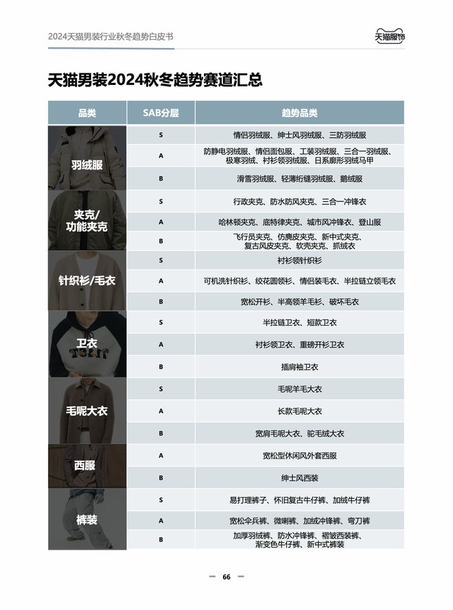 【淘宝天猫】丨天猫发布《2024男装行业秋冬趋势白皮书(图6)