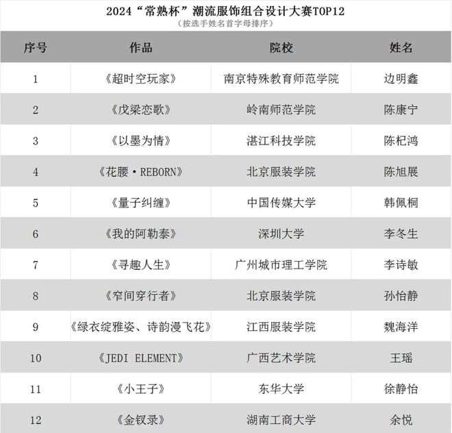 12强出炉2024“常熟杯”潮流服饰组合设计大赛TOP12作品来了！(图3)