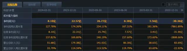 九游体育:54岁二代接班!两代“抠门”总裁“节省”出一家百亿帝国?(图10)