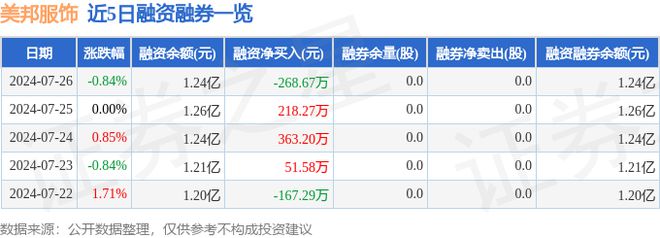 美邦服饰(002269)7月26日主力资金净买入35329万元(图2)