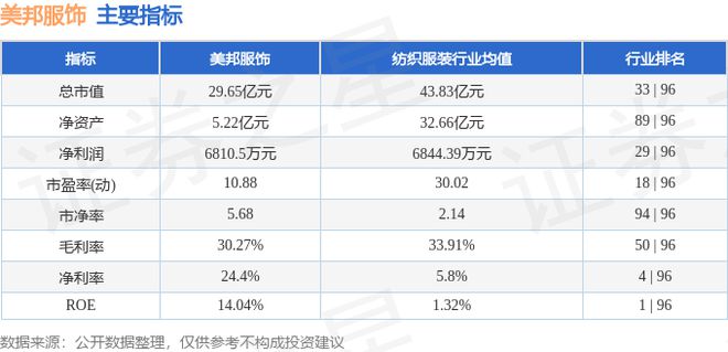 美邦服饰(002269)7月26日主力资金净买入35329万元(图3)