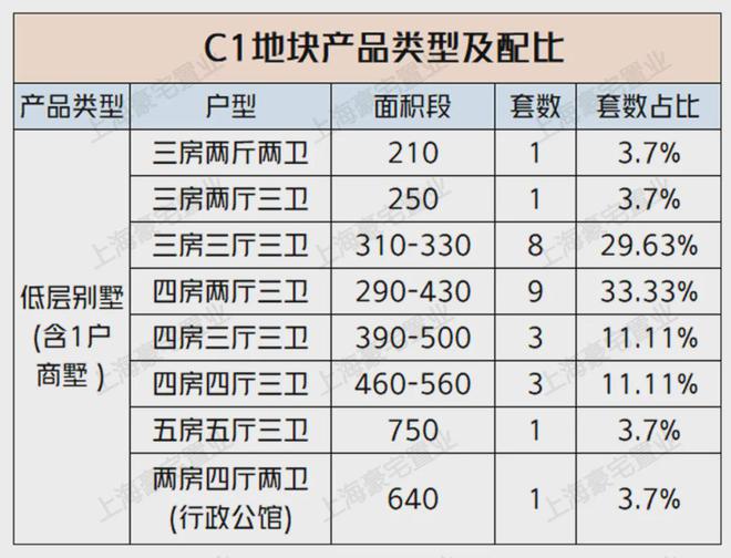 黄浦露香园2024网站最新楼盘资讯丨户型图丨区位优势(图19)