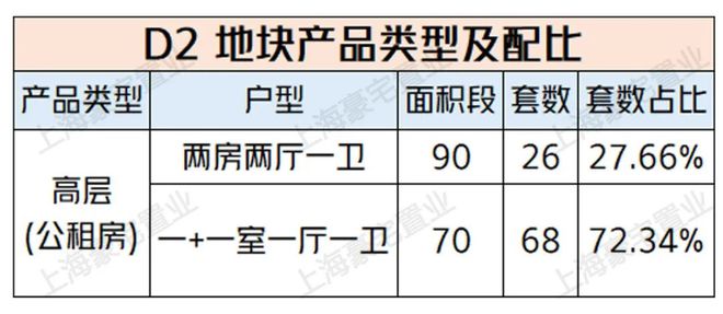 黄浦露香园2024网站最新楼盘资讯丨户型图丨区位优势(图27)