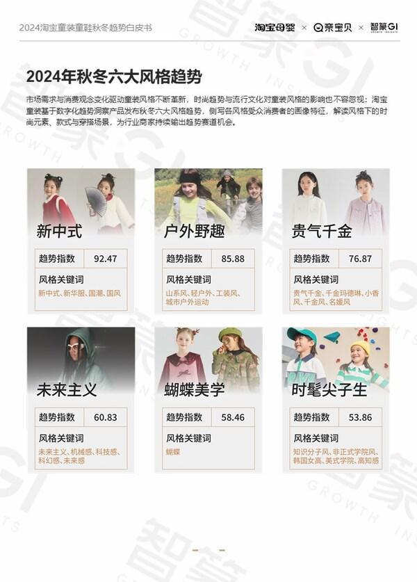 2024淘宝童装童鞋行业秋冬趋势白皮书：多元发展、性价比与风格并重(图2)