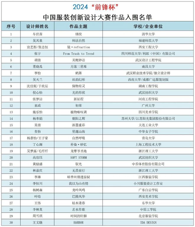 入围公告2024“前锋杯”中国服装创新设计大赛初评结果出炉(图2)
