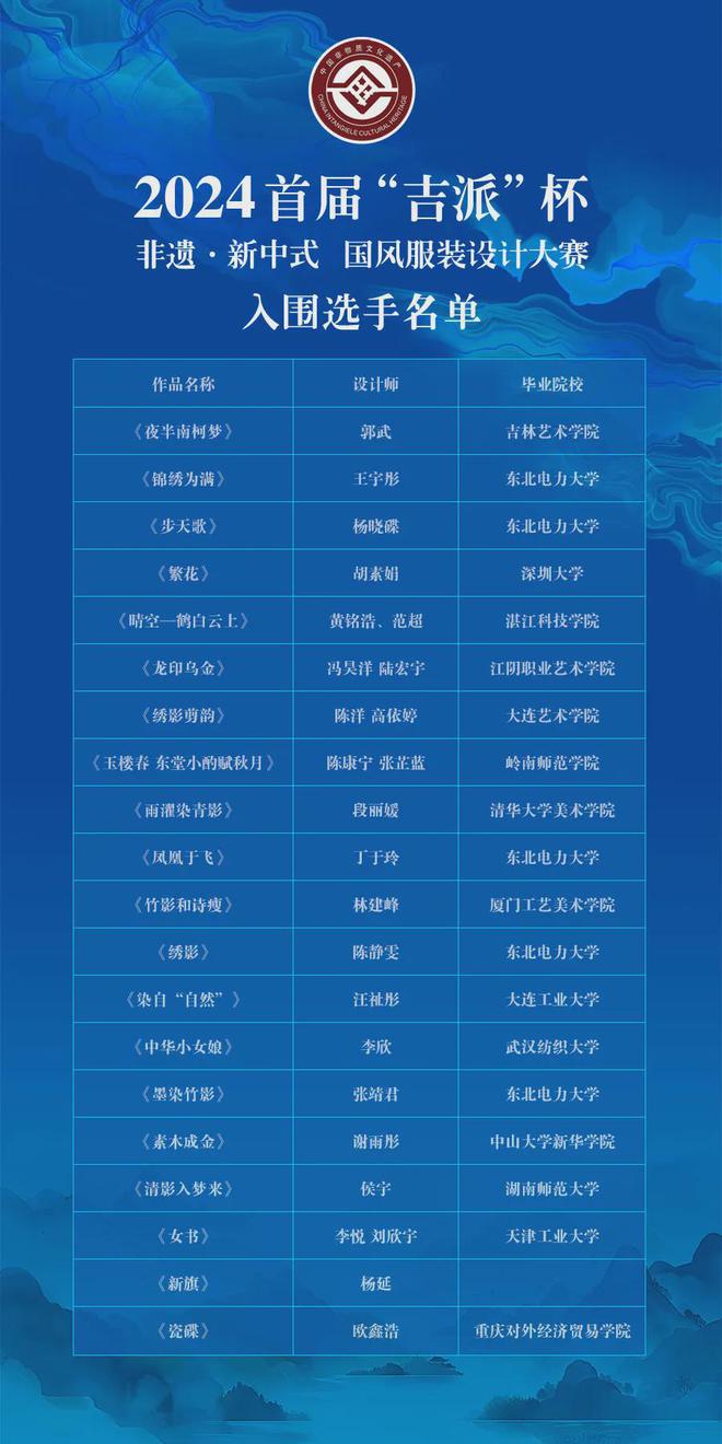 九游体育网站：大赛揭晓2024首届“吉派”杯丨非遗·新中式国风服装设计大赛（入围效果图）(图1)