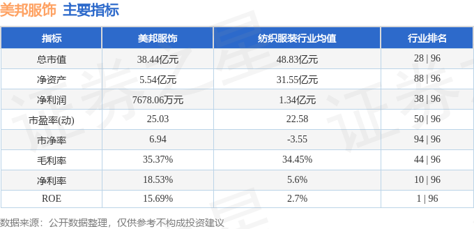 股票行情快报：美邦服饰（002269）10月16日主力资金净卖出60825万元(图2)