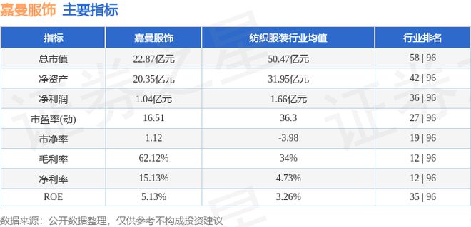 嘉曼服饰（301276）10月29日主力资金净卖出98764万元(图3)