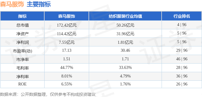 九游体育：股票行情快报：森马服饰（002563）10月30日主力资金净卖出40617万元(图2)