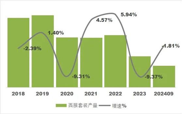 九游体育网站：2024年前三季度毛纺行业运行情况介绍(图4)