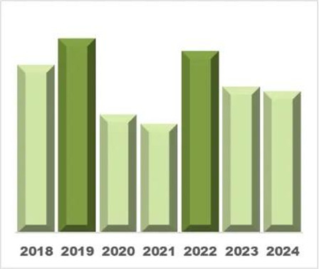 九游体育网站：2024年前三季度毛纺行业运行情况介绍(图2)