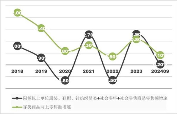 九游体育网站：2024年前三季度毛纺行业运行情况介绍(图3)