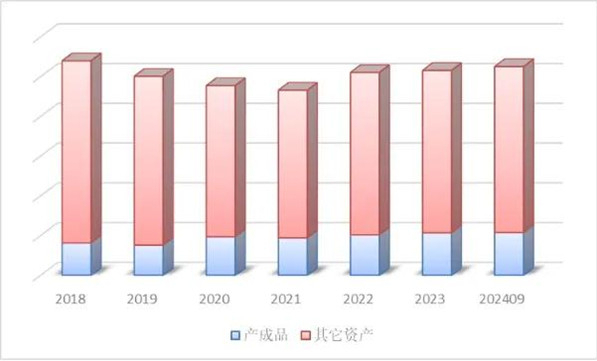 九游体育网站：2024年前三季度毛纺行业运行情况介绍(图11)
