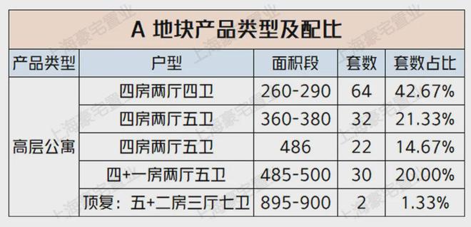『露香园二期』2024网站-露香园二期楼盘详情-上海房天下(图17)