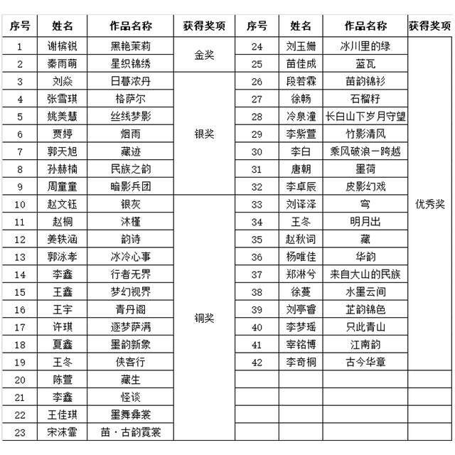 九游体育网站:我校师生在第十一届吉林省服装设计效果图大赛中获佳绩(图1)