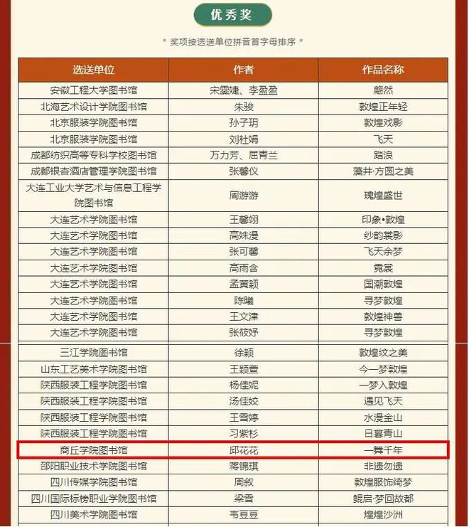 九游体育：商丘学院在2024全国第三届“阅读与美”服装服饰创意设计大赛上获佳绩(图2)