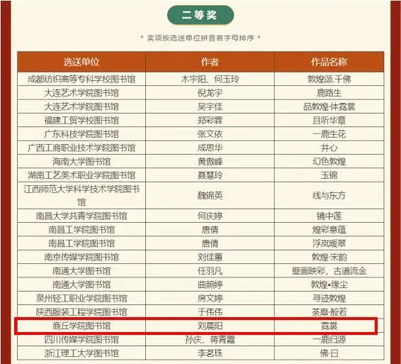 九游体育：商丘学院在2024全国第三届“阅读与美”服装服饰创意设计大赛上获佳绩(图1)