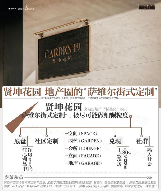 2024贤坤花园丨南京·贤坤花园售楼处网站-营销中心-楼盘百科!(图2)