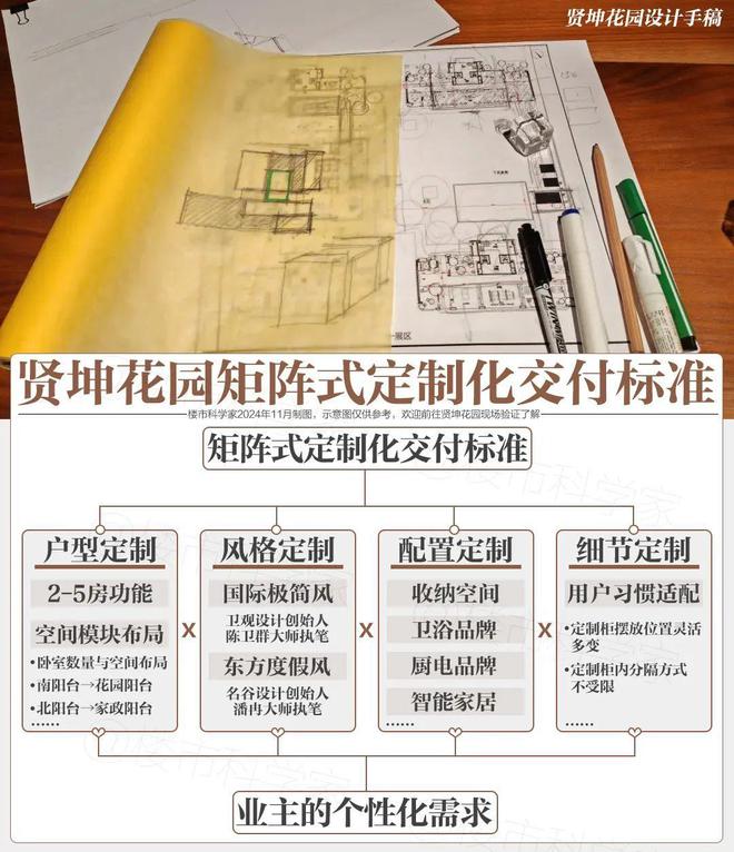 2024贤坤花园丨南京·贤坤花园售楼处网站-营销中心-楼盘百科!(图4)