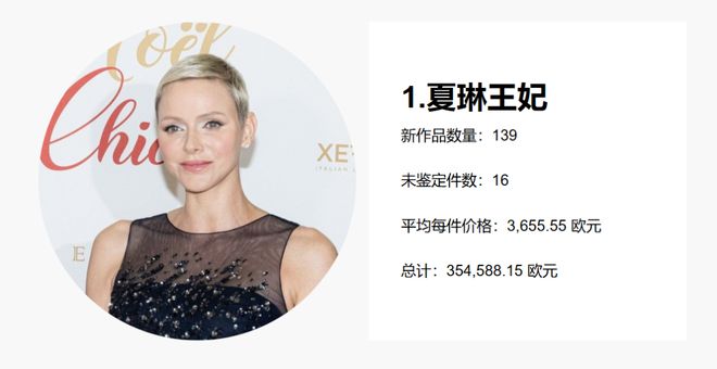 九游体育网站：“2024最能花钱王妃”还是她！怒刷270万买大牌和老公装恩爱～(图3)