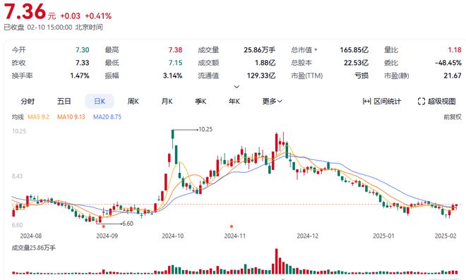 杉杉股份：从资本巨擘到债务泥潭一场跨界豪赌的生死局(图3)