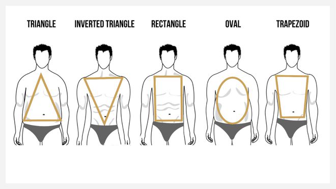 九游体育：学会搞定体型bug永久解决无效穿搭(图2)