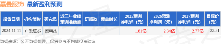 嘉曼服饰：长江证券、新华养老保险等多家机构于2月17日调研我司(图1)
