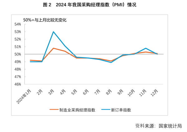 2024年我国针织行业经济运行分析(图2)