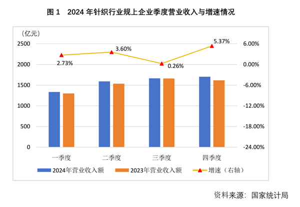 2024年我国针织行业经济运行分析(图1)