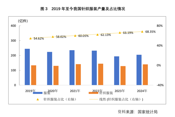 2024年我国针织行业经济运行分析(图3)