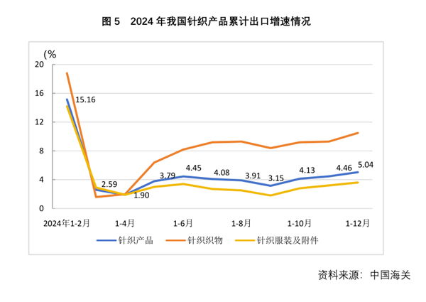2024年我国针织行业经济运行分析(图6)