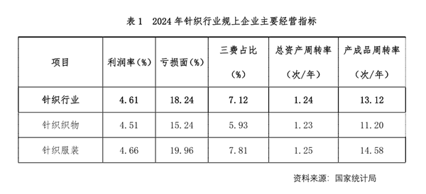 2024年我国针织行业经济运行分析(图5)