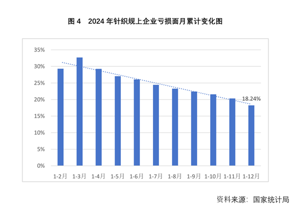 2024年我国针织行业经济运行分析(图4)