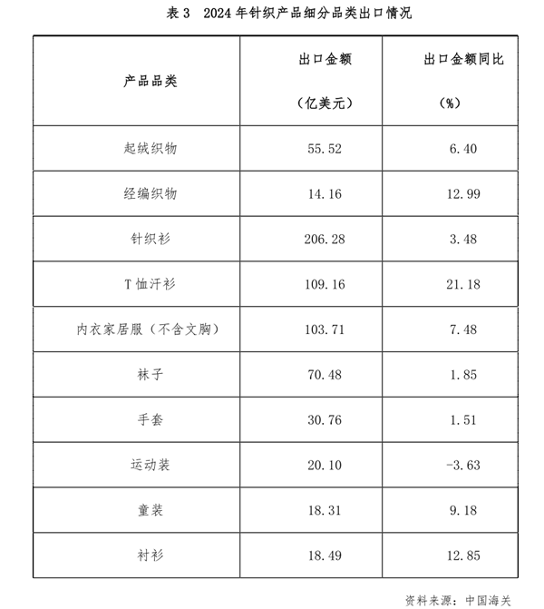 2024年我国针织行业经济运行分析(图10)