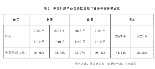 2024年我国针织行业经济运行分析(图9)