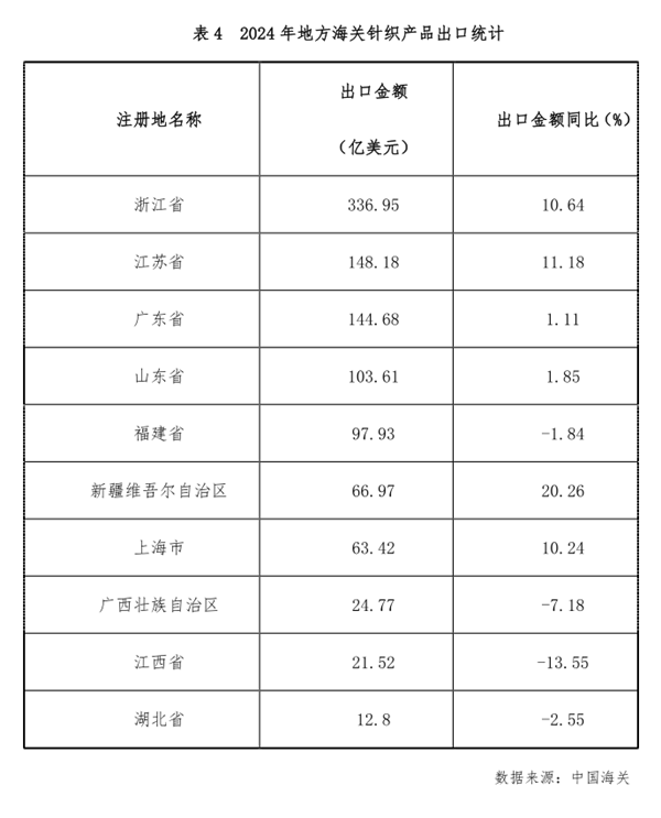 2024年我国针织行业经济运行分析(图11)