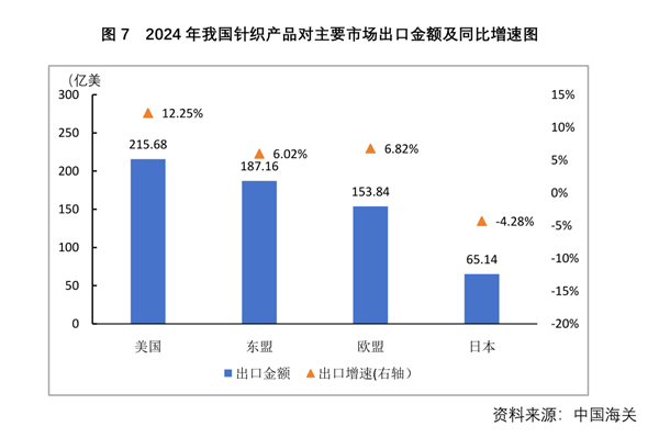 2024年我国针织行业经济运行分析(图8)