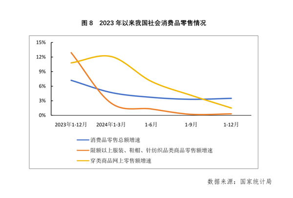 2024年我国针织行业经济运行分析(图12)