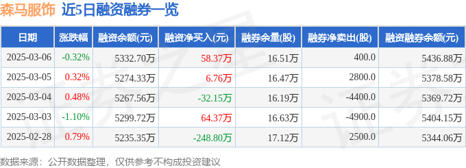 森马服饰（002563）3月6日主力资金净买入15302万元(图2)