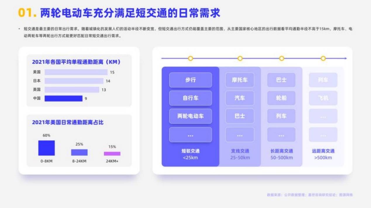 性别失衡两轮电动车开始沉迷“她经济”(图2)