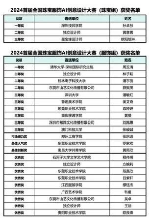 【获奖公布】2024首届全国珠宝服饰AI创意设计大赛决赛揭晓(图5)