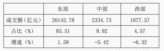九游体育:行业观察2024年纺织服装专业市场总量规模整体稳定实现平稳收官(图5)