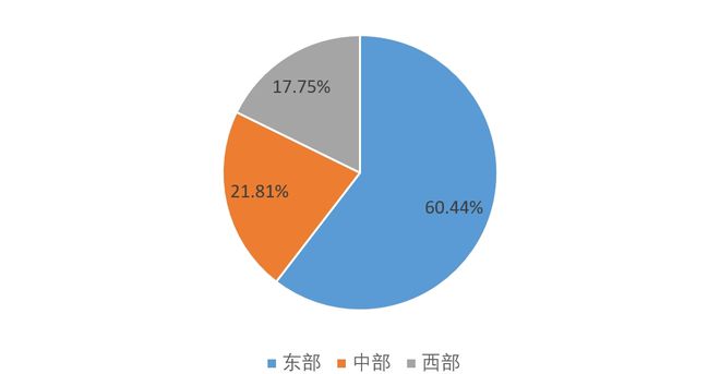 九游体育:行业观察2024年纺织服装专业市场总量规模整体稳定实现平稳收官(图4)