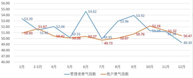 九游体育:行业观察2024年纺织服装专业市场总量规模整体稳定实现平稳收官(图3)