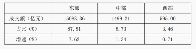 九游体育:行业观察2024年纺织服装专业市场总量规模整体稳定实现平稳收官(图8)