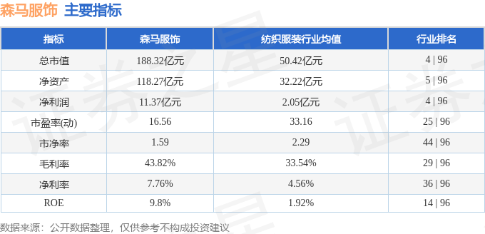 本周盘点（47-411）：森马服饰周跌528%主力资金合计净流入54112万元(图2)