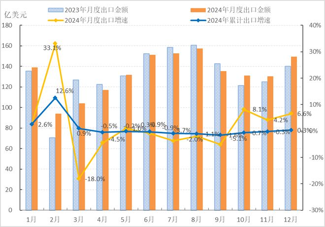 2024年中国服装行业经济运行总体平稳主要运行指标明显改善(图3)