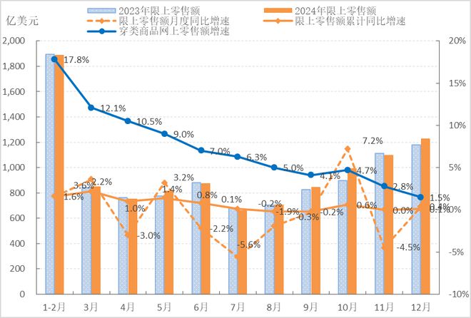 2024年中国服装行业经济运行总体平稳主要运行指标明显改善(图2)