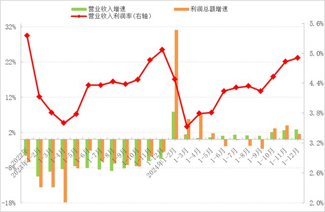 2024年中国服装行业经济运行总体平稳主要运行指标明显改善(图5)