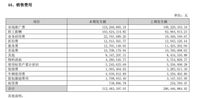 银行、烟草客户“拖后腿”“职业装第一股”乔治白2024年营收减少23亿要转攻校服生意？(图2)